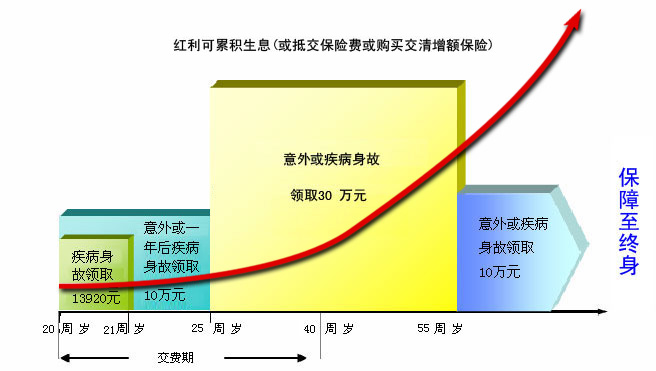 ƽ<a target='_blank' class='xrk_nl' href='http://www.xiangrikui.com/p_1686/' ><a target='_blank' class='xrk_nl' href='http://www.xiangrikui.com/p_1686/' ></a></a>գֺͣ2004Ͷʾ