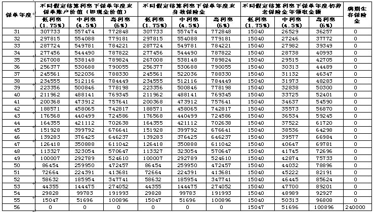 领取期间利益